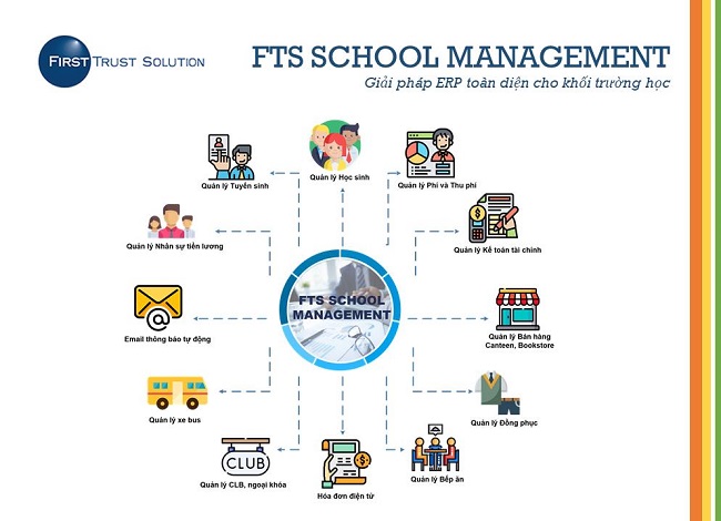 FTS School Management - Giải pháp quản trị trường học tổng thể