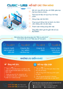 Phần mềm Hệ thống tích hợp thông tin Quản lý đào tạo (CUSC-UIIS)