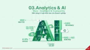 Worldfone AI (Woni AI)